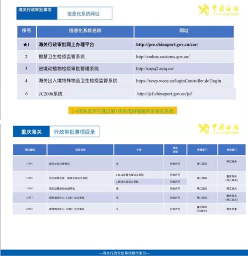 手把手教你 海关业务网上办理攻略来了