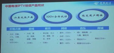 中国电信孙盛 iptv智能应用探索